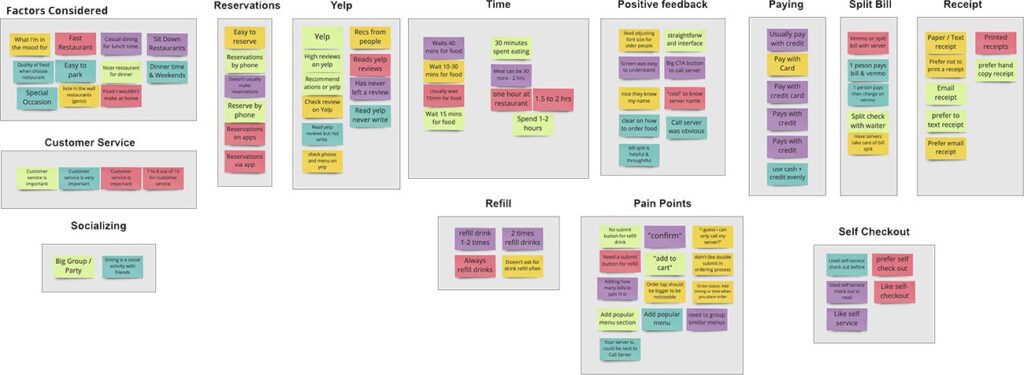 Restaurant Service Design App UX Design